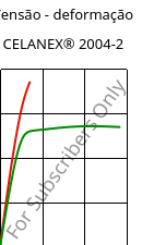 Tensão - deformação , CELANEX® 2004-2, PBT, Celanese