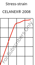 Stress-strain , CELANEX® 2008, PBT, Celanese