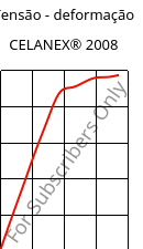 Tensão - deformação , CELANEX® 2008, PBT, Celanese