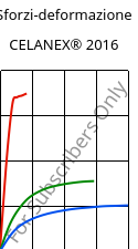 Sforzi-deformazione , CELANEX® 2016, PBT, Celanese