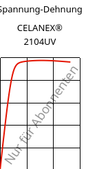 Spannung-Dehnung , CELANEX® 2104UV, PBT, Celanese