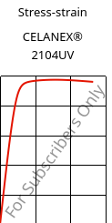 Stress-strain , CELANEX® 2104UV, PBT, Celanese