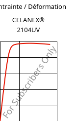 Contrainte / Déformation , CELANEX® 2104UV, PBT, Celanese