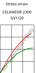 Stress-strain , CELANEX® 2300 GV1/20, PBT-GF20, Celanese