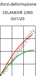 Sforzi-deformazione , CELANEX® 2300 GV1/20, PBT-GF20, Celanese