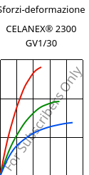 Sforzi-deformazione , CELANEX® 2300 GV1/30, PBT-GF30, Celanese