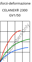 Sforzi-deformazione , CELANEX® 2300 GV1/50, PBT-GF50, Celanese