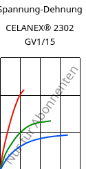Spannung-Dehnung , CELANEX® 2302 GV1/15, (PBT+PET)-GF15, Celanese