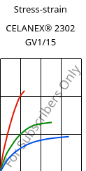 Stress-strain , CELANEX® 2302 GV1/15, (PBT+PET)-GF15, Celanese
