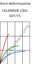 Sforzi-deformazione , CELANEX® 2302 GV1/15, (PBT+PET)-GF15, Celanese