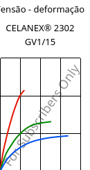 Tensão - deformação , CELANEX® 2302 GV1/15, (PBT+PET)-GF15, Celanese