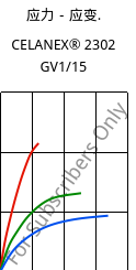 应力－应变.  , CELANEX® 2302 GV1/15, (PBT+PET)-GF15, Celanese