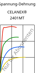 Spannung-Dehnung , CELANEX® 2401MT, PBT, Celanese
