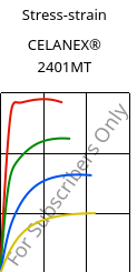 Stress-strain , CELANEX® 2401MT, PBT, Celanese