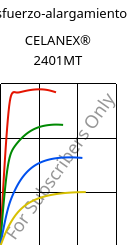 Esfuerzo-alargamiento , CELANEX® 2401MT, PBT, Celanese