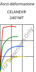 Sforzi-deformazione , CELANEX® 2401MT, PBT, Celanese