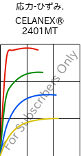  応力-ひずみ. , CELANEX® 2401MT, PBT, Celanese