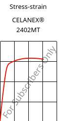 Stress-strain , CELANEX® 2402MT, PBT, Celanese