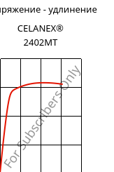 Напряжение - удлинение , CELANEX® 2402MT, PBT, Celanese