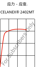 应力－应变.  , CELANEX® 2402MT, PBT, Celanese