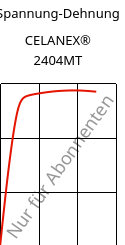 Spannung-Dehnung , CELANEX® 2404MT, PBT, Celanese