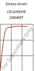Stress-strain , CELANEX® 2404MT, PBT, Celanese