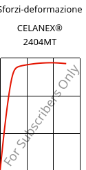 Sforzi-deformazione , CELANEX® 2404MT, PBT, Celanese