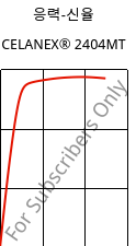 응력-신율 , CELANEX® 2404MT, PBT, Celanese