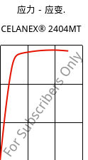 应力－应变.  , CELANEX® 2404MT, PBT, Celanese
