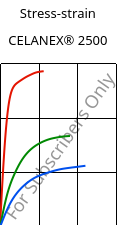 Stress-strain , CELANEX® 2500, PBT, Celanese