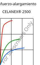 Esfuerzo-alargamiento , CELANEX® 2500, PBT, Celanese