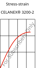 Stress-strain , CELANEX® 3200-2, PBT-GF15, Celanese
