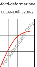 Sforzi-deformazione , CELANEX® 3200-2, PBT-GF15, Celanese