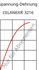 Spannung-Dehnung , CELANEX® 3216, PBT-GF15, Celanese