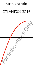 Stress-strain , CELANEX® 3216, PBT-GF15, Celanese