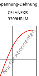 Spannung-Dehnung , CELANEX® 3309HRLM, PBT-GF30, Celanese
