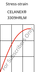 Stress-strain , CELANEX® 3309HRLM, PBT-GF30, Celanese