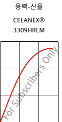 응력-신율 , CELANEX® 3309HRLM, PBT-GF30, Celanese
