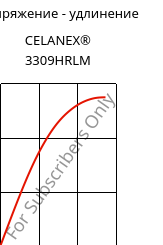 Напряжение - удлинение , CELANEX® 3309HRLM, PBT-GF30, Celanese