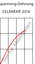 Spannung-Dehnung , CELANEX® 3316, PBT-GF30, Celanese
