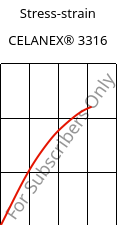 Stress-strain , CELANEX® 3316, PBT-GF30, Celanese