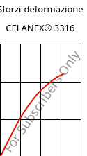 Sforzi-deformazione , CELANEX® 3316, PBT-GF30, Celanese
