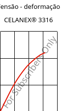 Tensão - deformação , CELANEX® 3316, PBT-GF30, Celanese