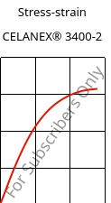 Stress-strain , CELANEX® 3400-2, PBT-GF40, Celanese