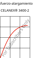 Esfuerzo-alargamiento , CELANEX® 3400-2, PBT-GF40, Celanese