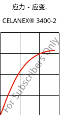 应力－应变.  , CELANEX® 3400-2, PBT-GF40, Celanese