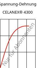 Spannung-Dehnung , CELANEX® 4300, PBT-GF30, Celanese