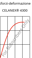 Sforzi-deformazione , CELANEX® 4300, PBT-GF30, Celanese