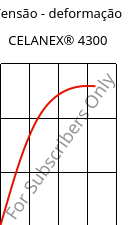 Tensão - deformação , CELANEX® 4300, PBT-GF30, Celanese