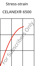 Stress-strain , CELANEX® 6500, PBT-(GF+MD)30, Celanese